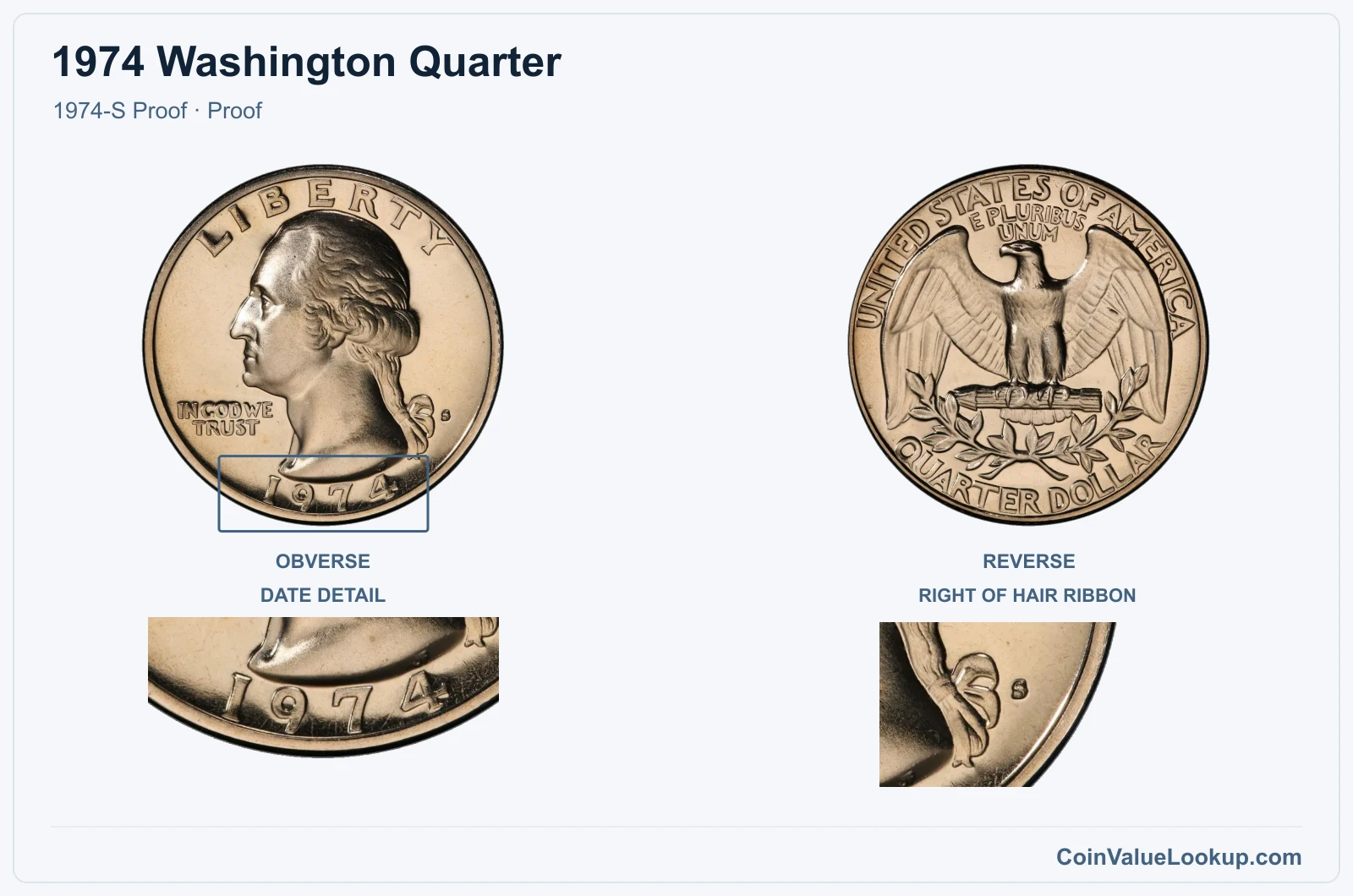1974 Washington Quarter Coin — 1974-S Proof, obverse and reverse, with date and mint-location details