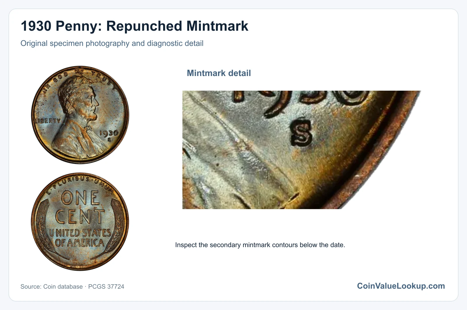 1930 Penny: Repunched Mintmark with diagnostic detail