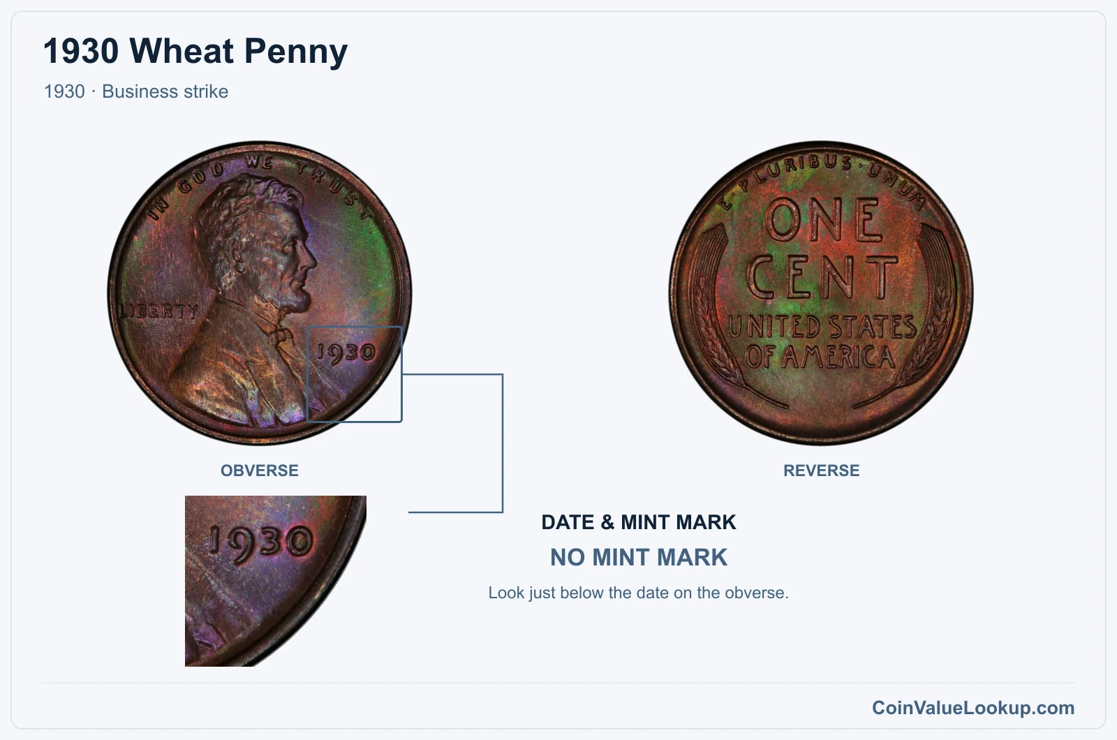 1930 Wheat Penny Coin — 1930, obverse and reverse, with date and mint-mark close-up