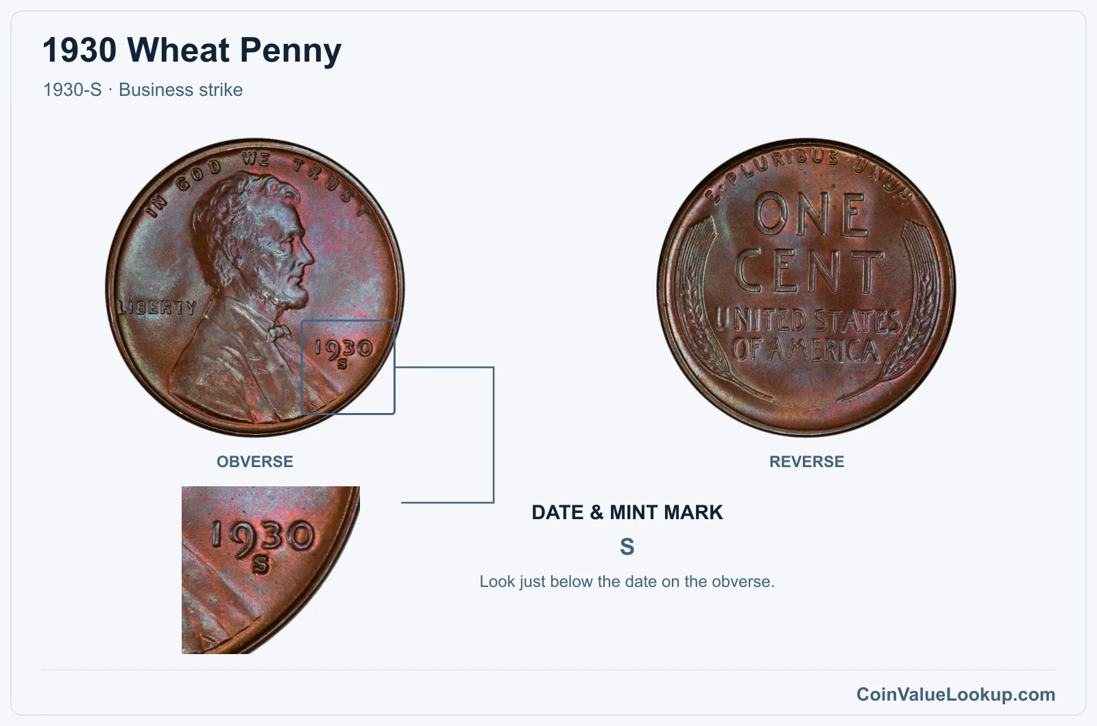 1930 Wheat Penny Coin — 1930-S, obverse and reverse, with date and mint-mark close-up