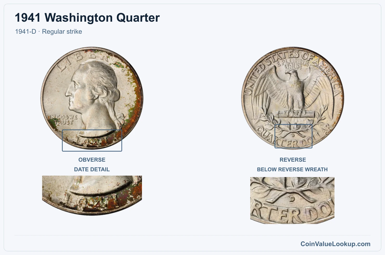 1941 Washington Quarter Coin — 1941-D, obverse and reverse, with date and mint-location details