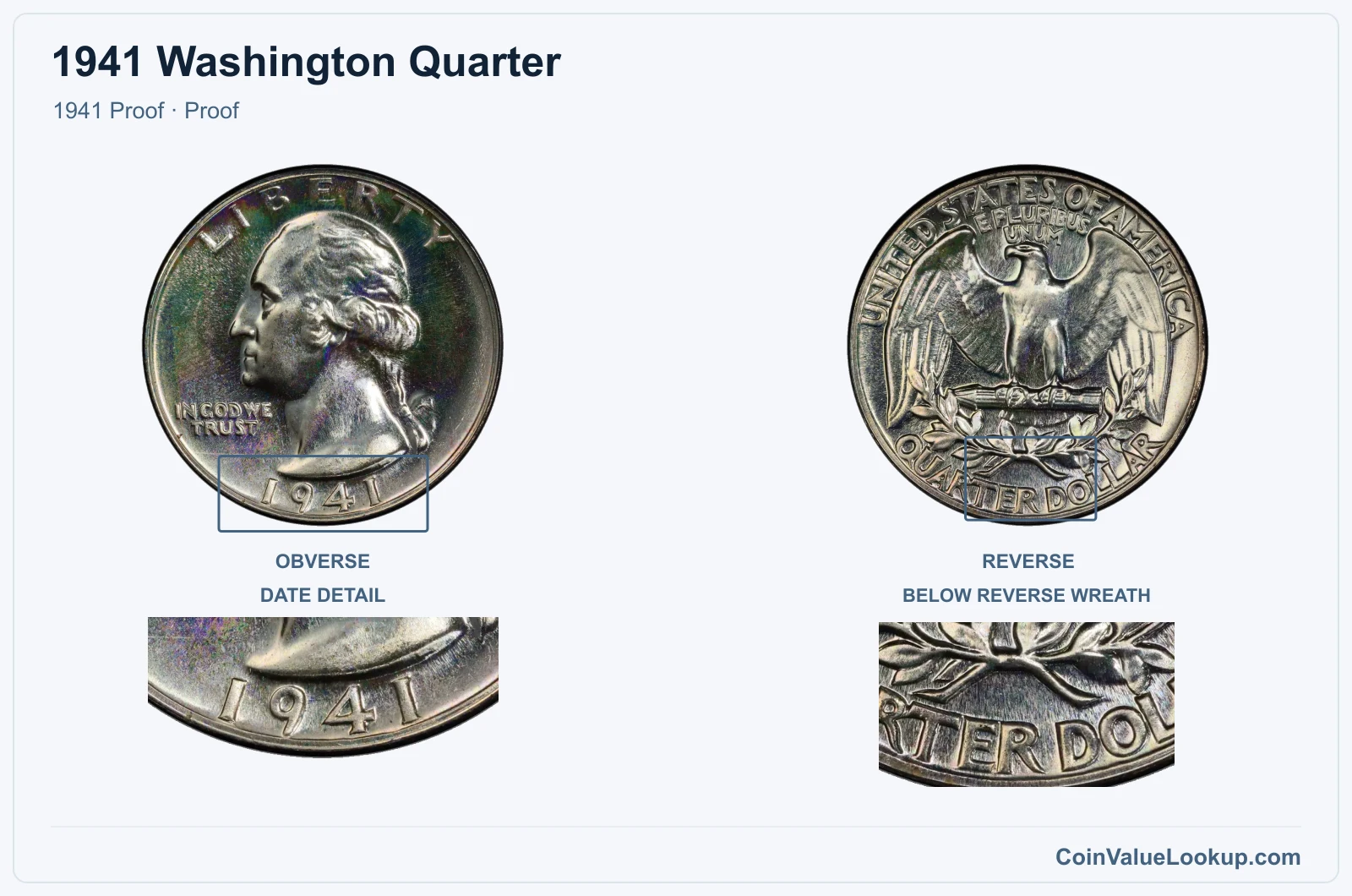 1941 Washington Quarter Coin — 1941 Proof, obverse and reverse, with date and mint-location details