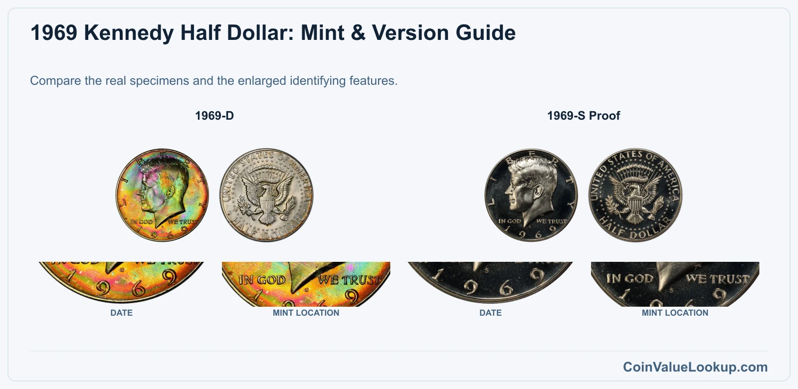1969 Kennedy Half Dollar Coin Value: How Much Is It Worth?