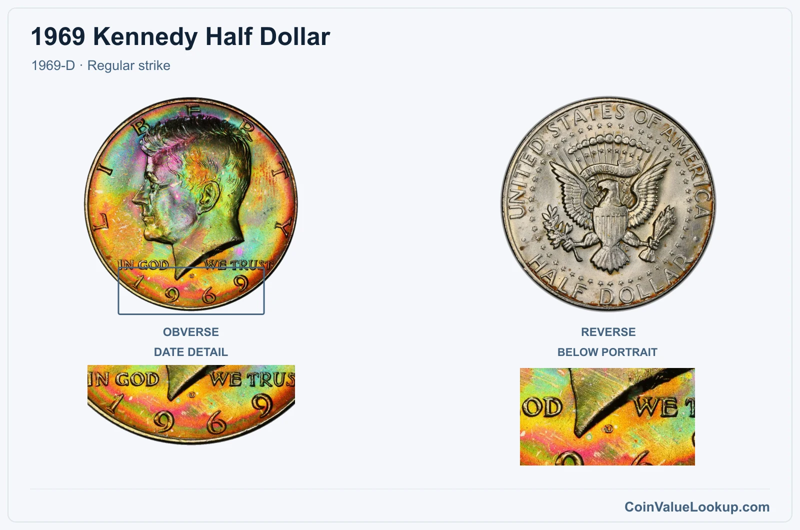 1969 Kennedy Half Dollar Coin — 1969-D, obverse and reverse, with date and mint-location details