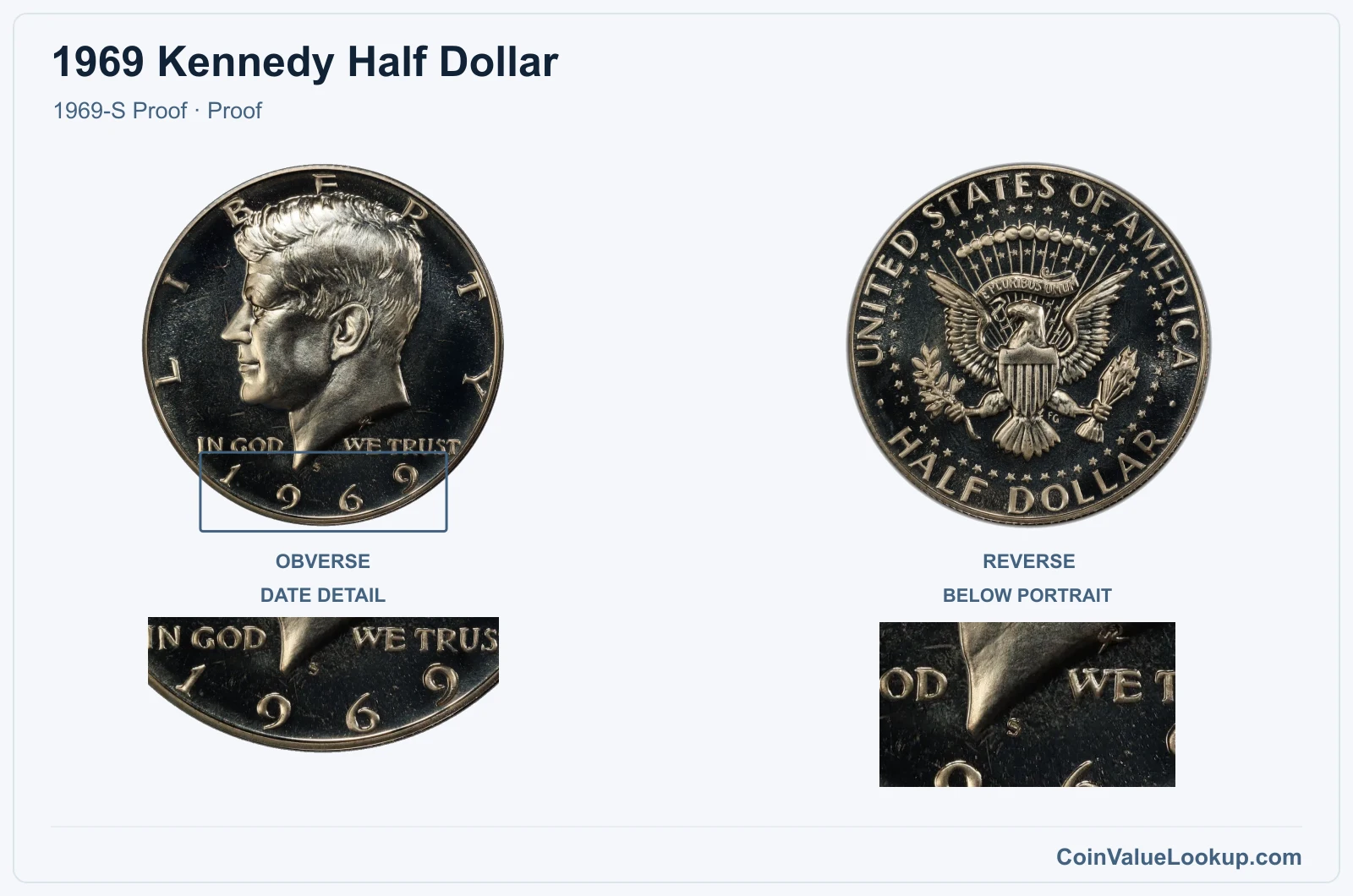 1969 Kennedy Half Dollar Coin — 1969-S Proof, obverse and reverse, with date and mint-location details