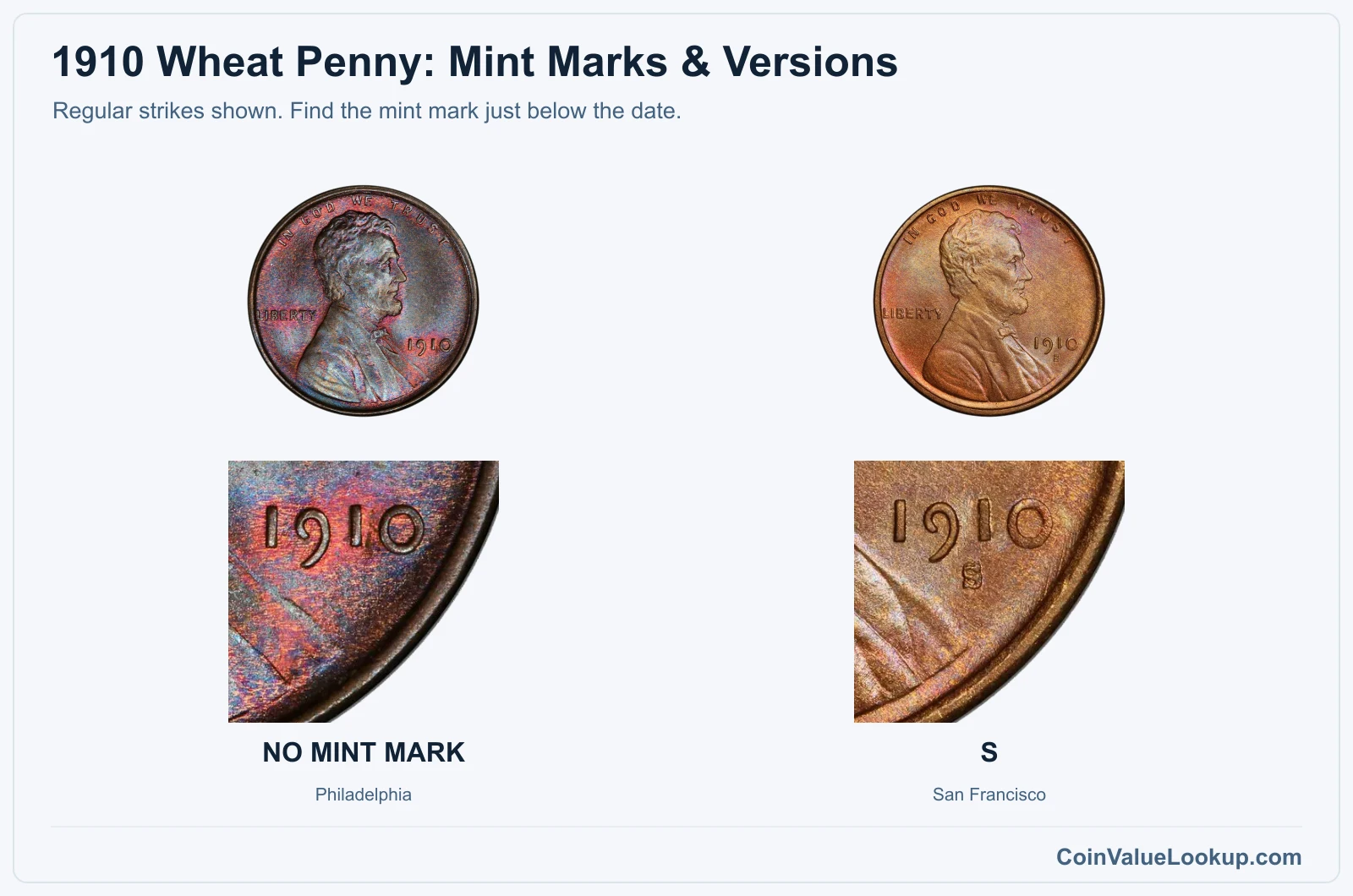 1910 Wheat Penny Coin Value: How Much Is It Worth?