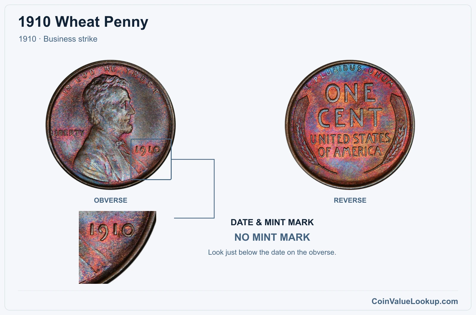 1910 Wheat Penny Coin — 1910, obverse and reverse, with date and mint-mark close-up
