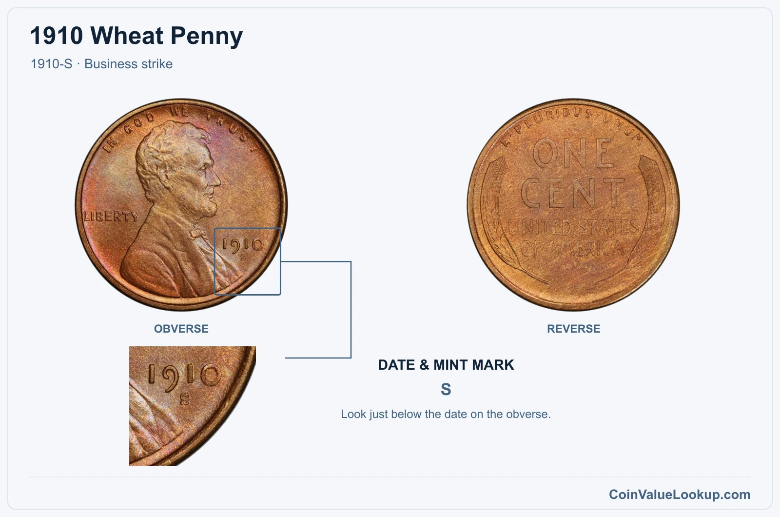1910 Wheat Penny Coin — 1910-S, obverse and reverse, with date and mint-mark close-up