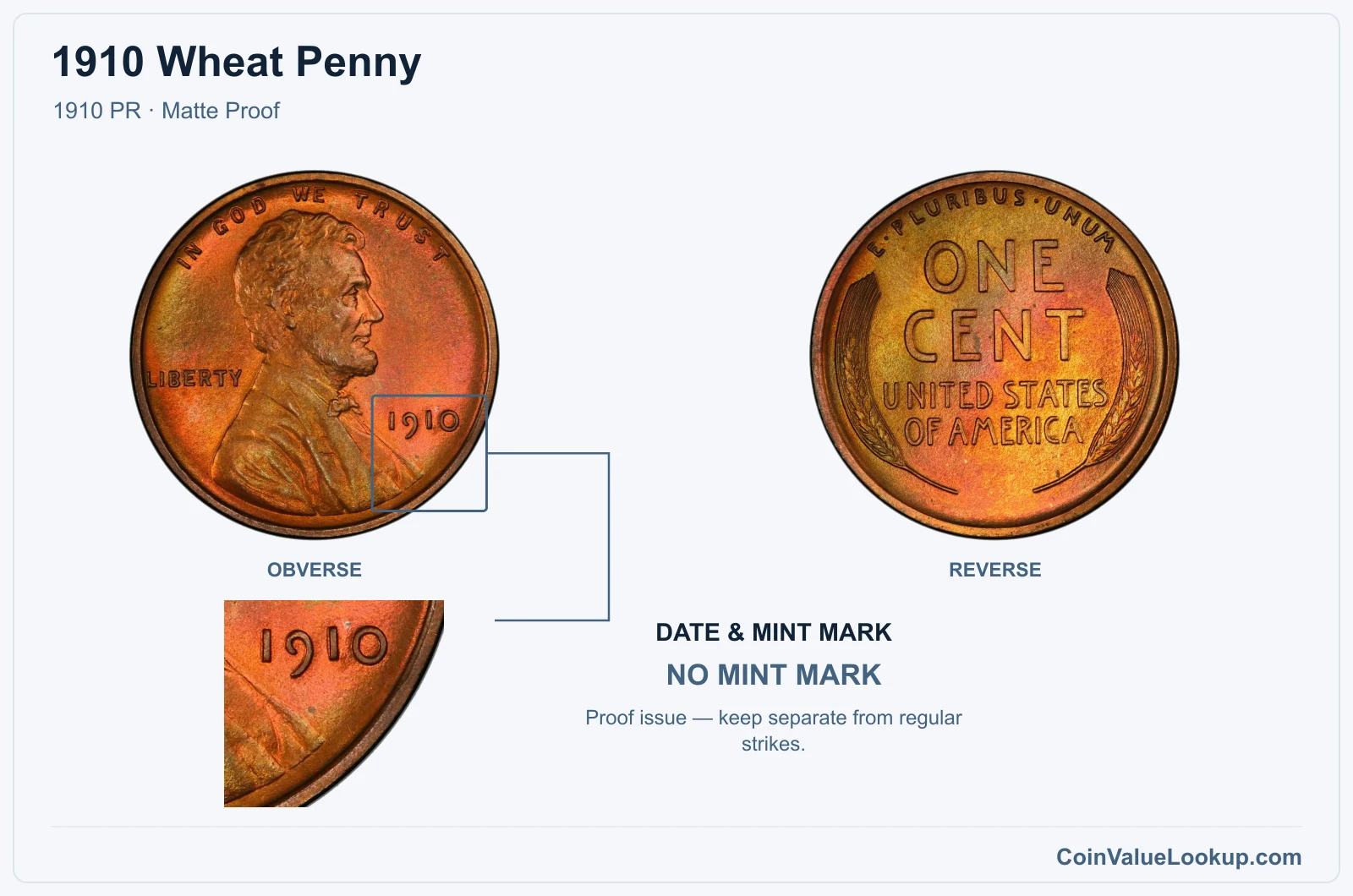 1910 Wheat Penny Coin — 1910 PR, obverse and reverse, with date and mint-mark close-up