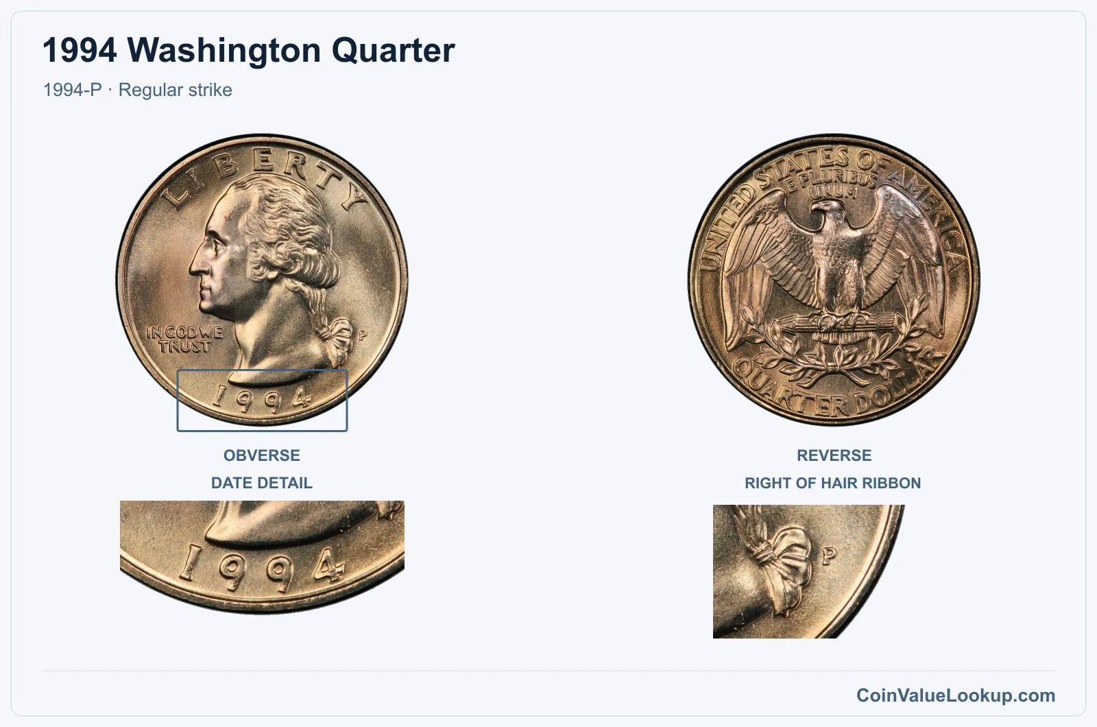1994 Washington Quarter Coin — 1994-P, obverse and reverse, with date and mint-location details