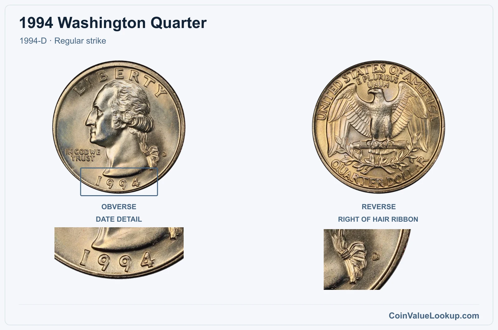 1994 Washington Quarter Coin — 1994-D, obverse and reverse, with date and mint-location details