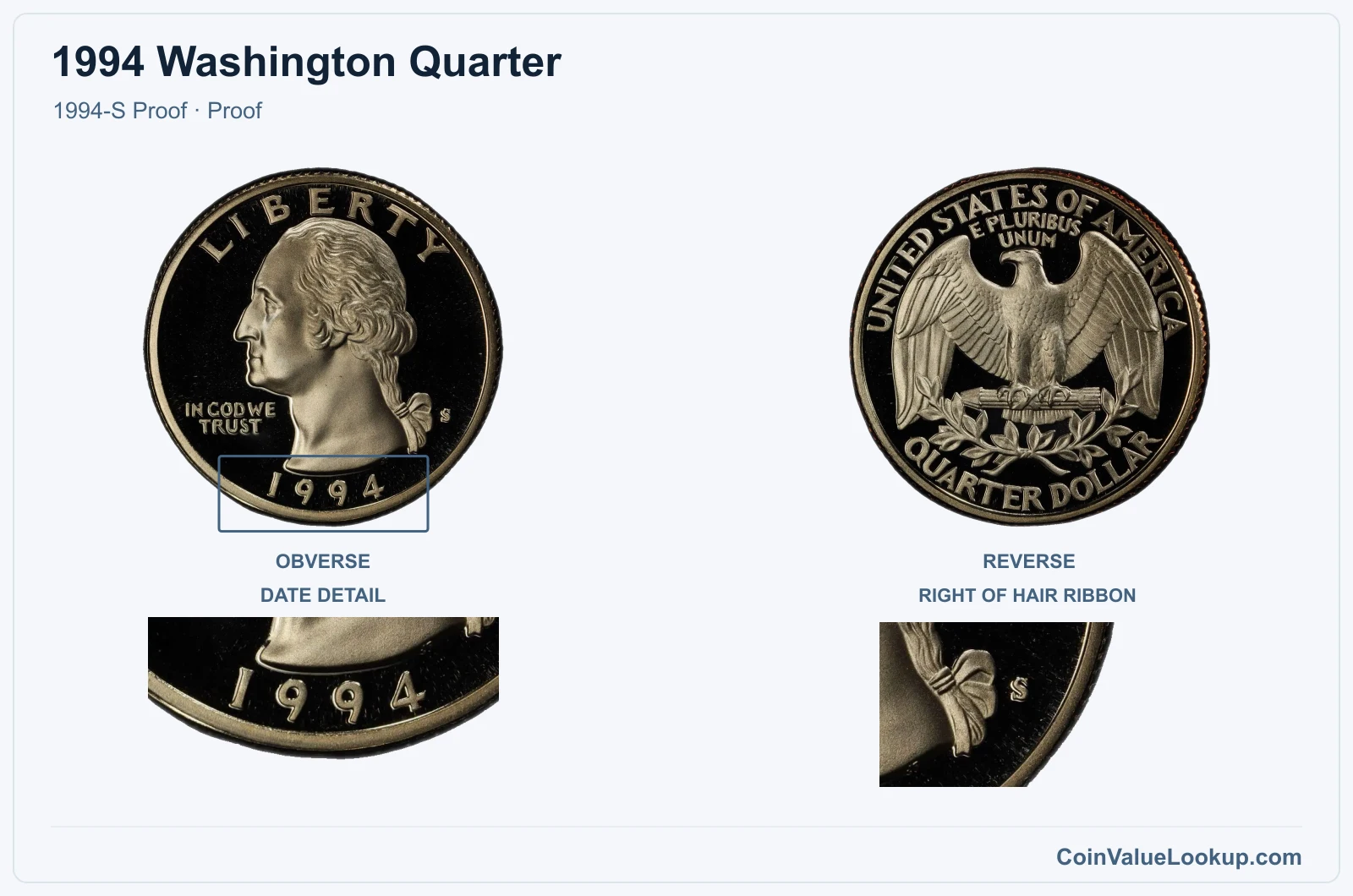 1994 Washington Quarter Coin — 1994-S Proof, obverse and reverse, with date and mint-location details