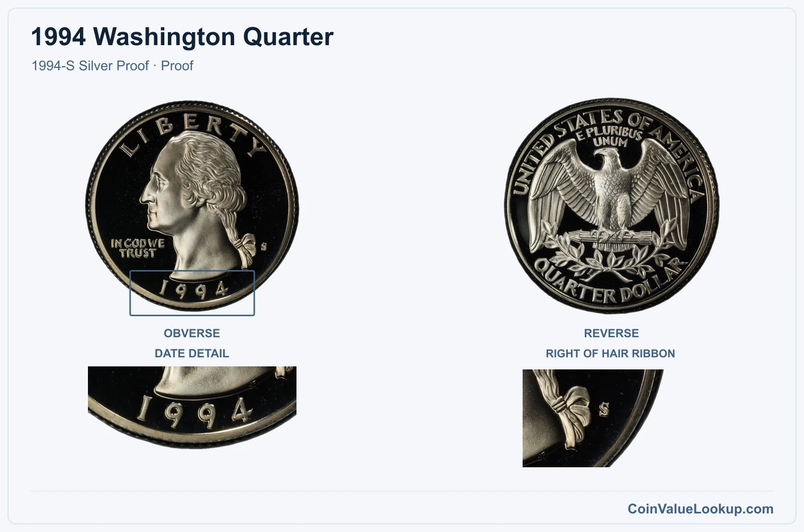1994 Washington Quarter Coin — 1994-S Silver Proof, obverse and reverse, with date and mint-location details
