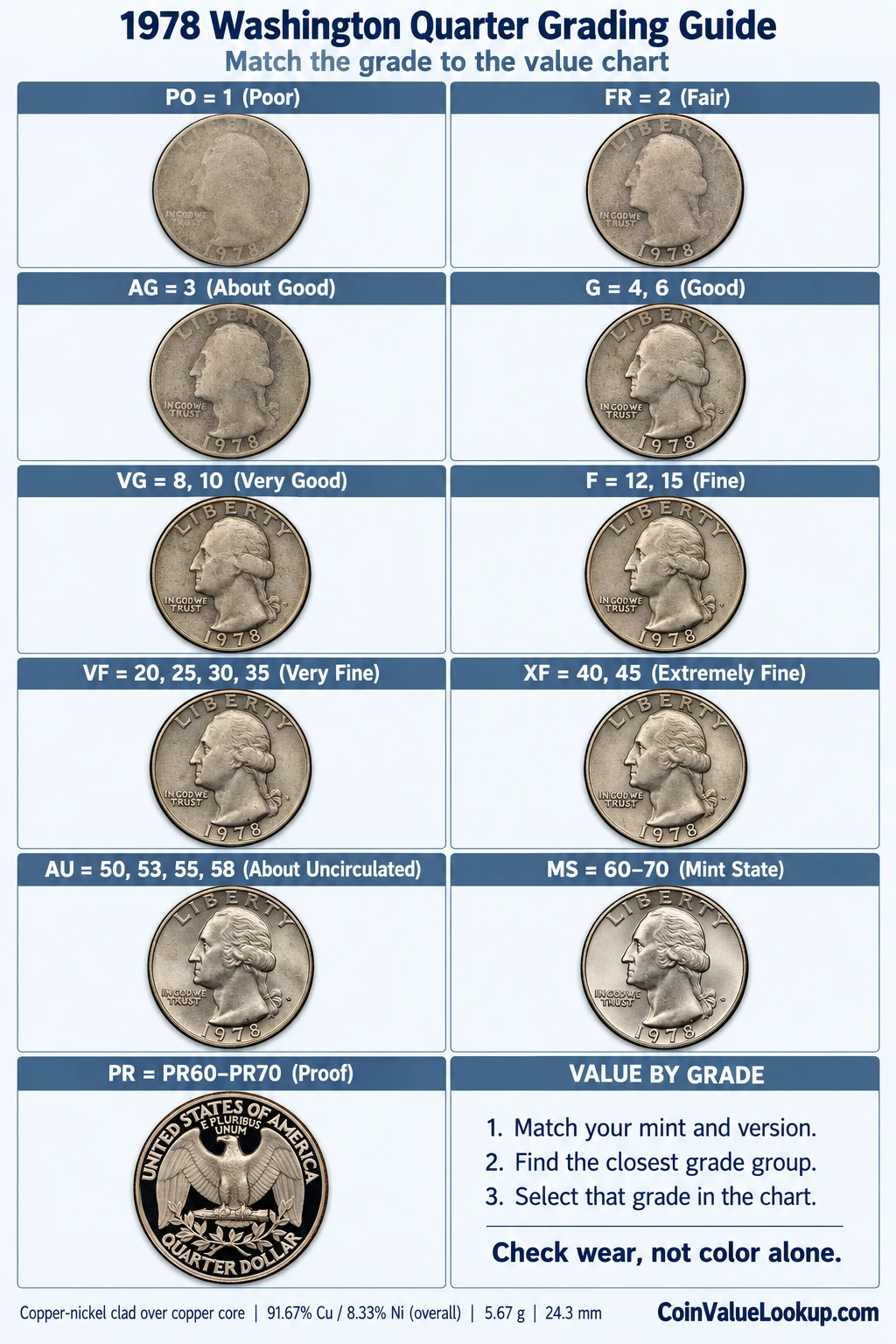 1978 Washington Quarter numeric grading guide