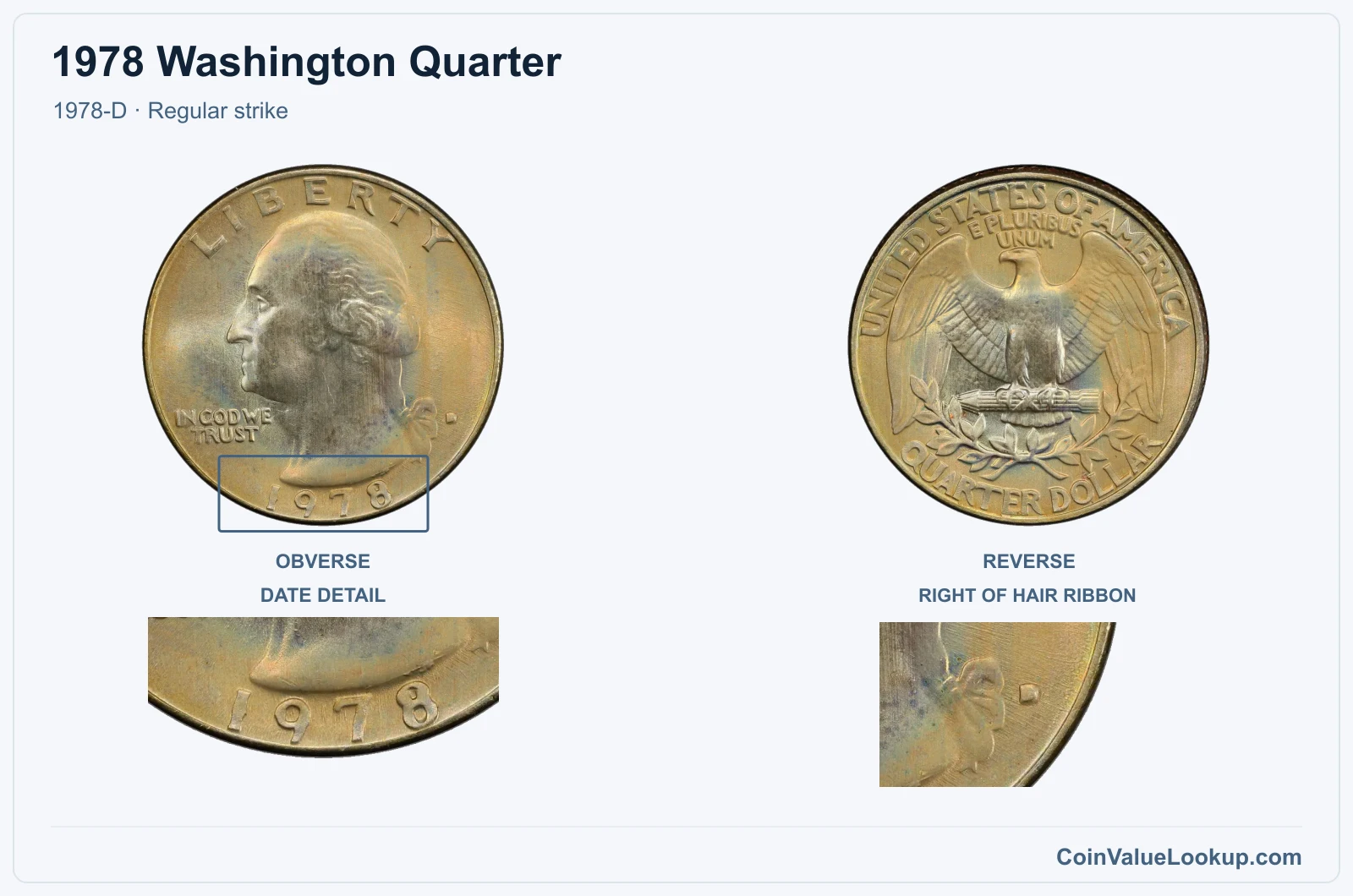 1978 Washington Quarter Coin — 1978-D, obverse and reverse, with date and mint-location details