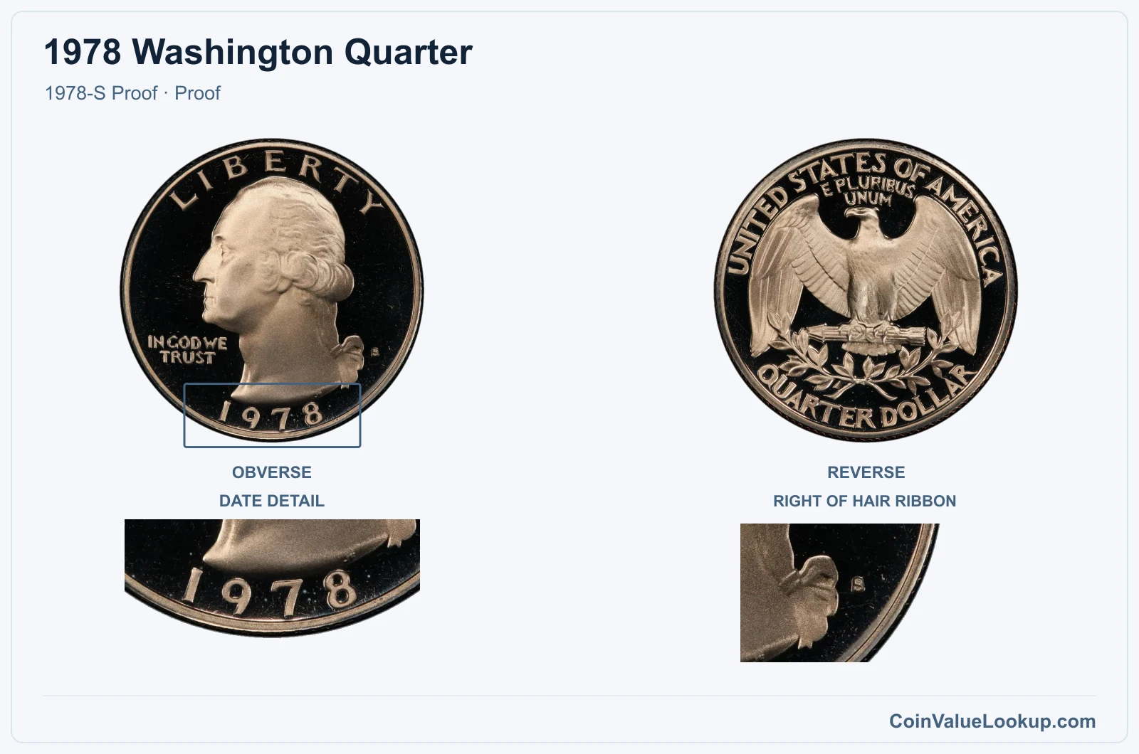 1978 Washington Quarter Coin — 1978-S Proof, obverse and reverse, with date and mint-location details