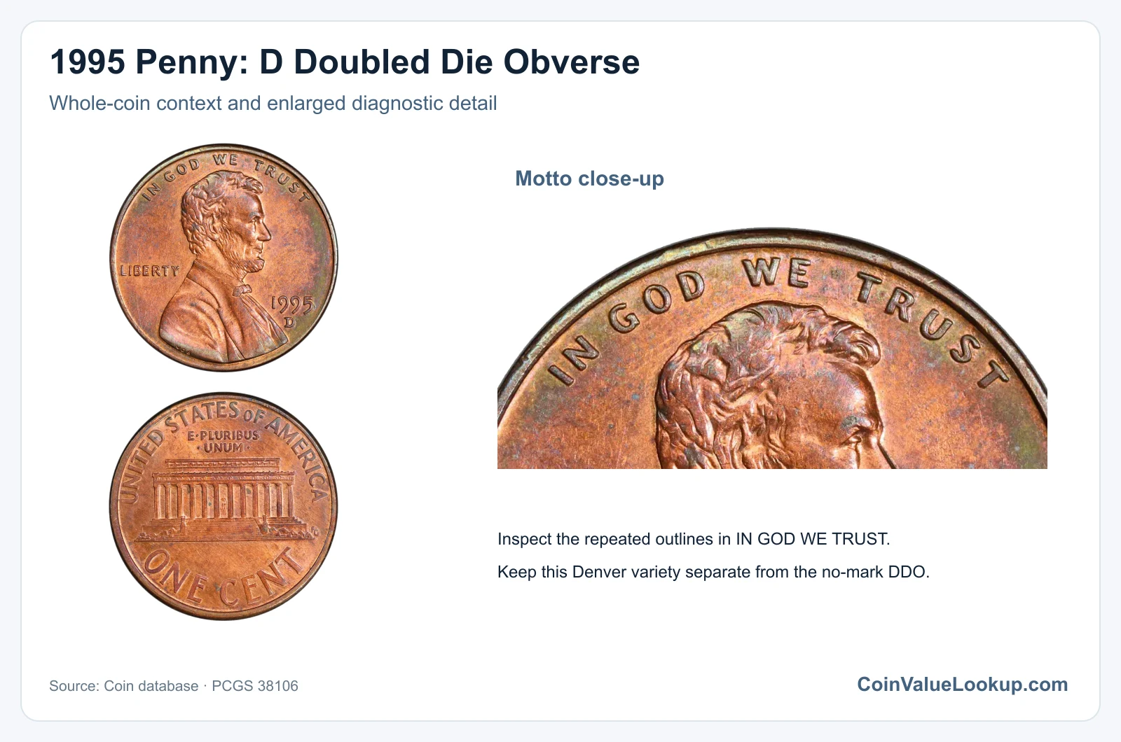 1995 Lincoln Penny D Doubled Die Obverse with enlarged diagnostic detail