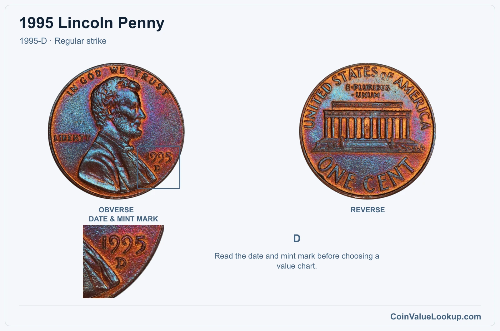 1995 Lincoln Penny Coin — 1995-D, obverse and reverse, with date and mint-mark close-up