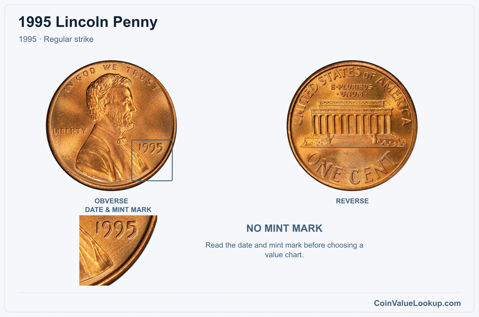 1995 Lincoln Penny Coin — 1995, obverse and reverse, with date and mint-mark close-up