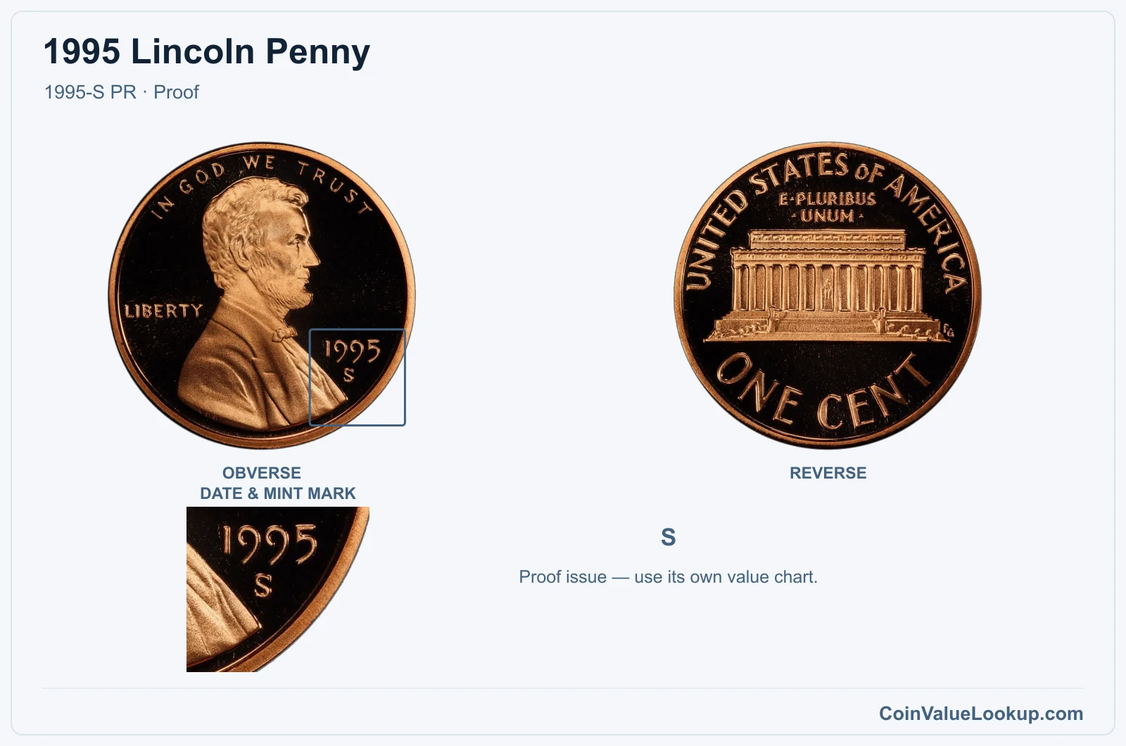 1995 Lincoln Penny Coin — 1995-S PR, obverse and reverse, with date and mint-mark close-up