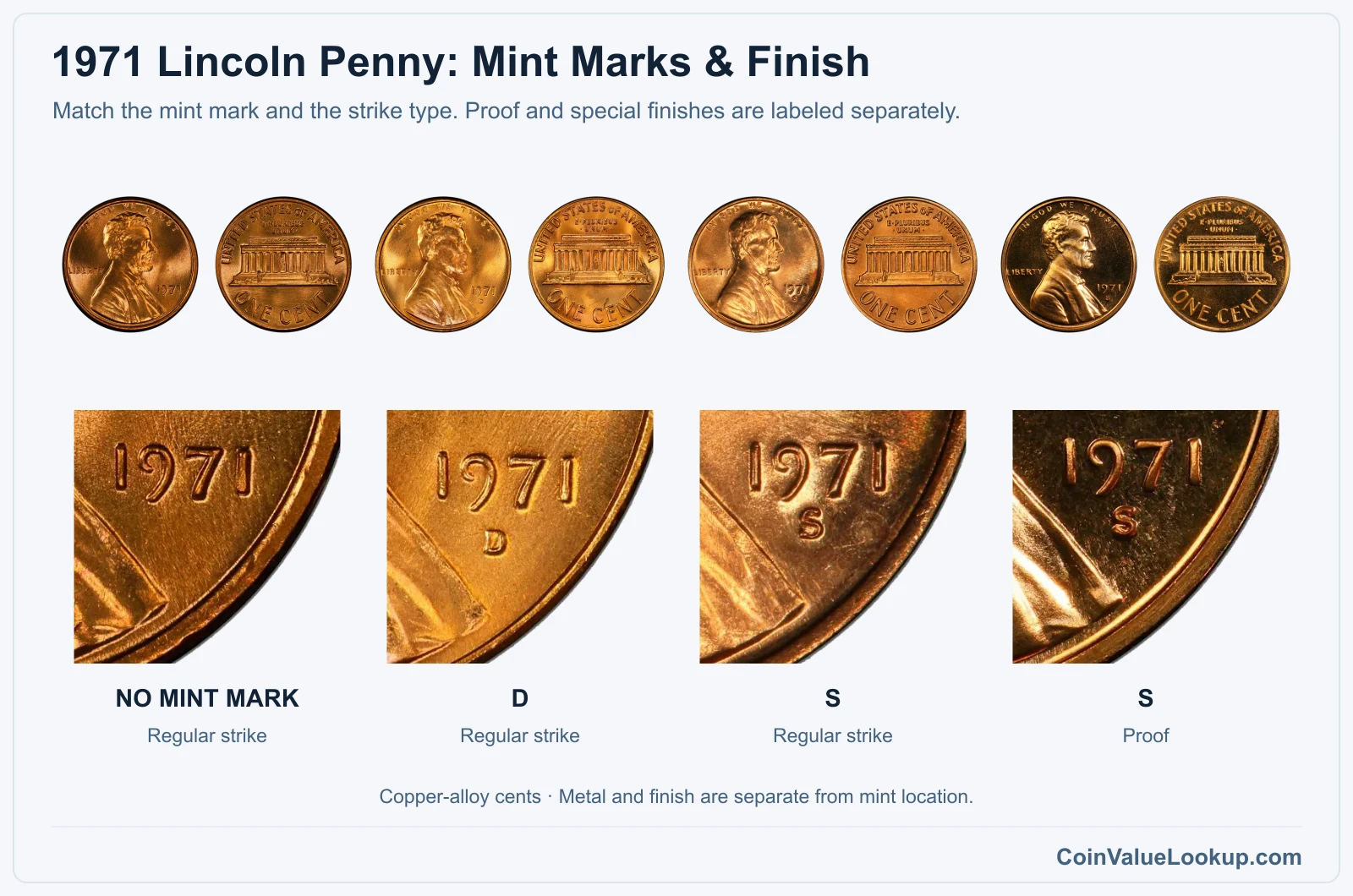 1971 Lincoln Penny Coin Value: How Much Is It Worth?