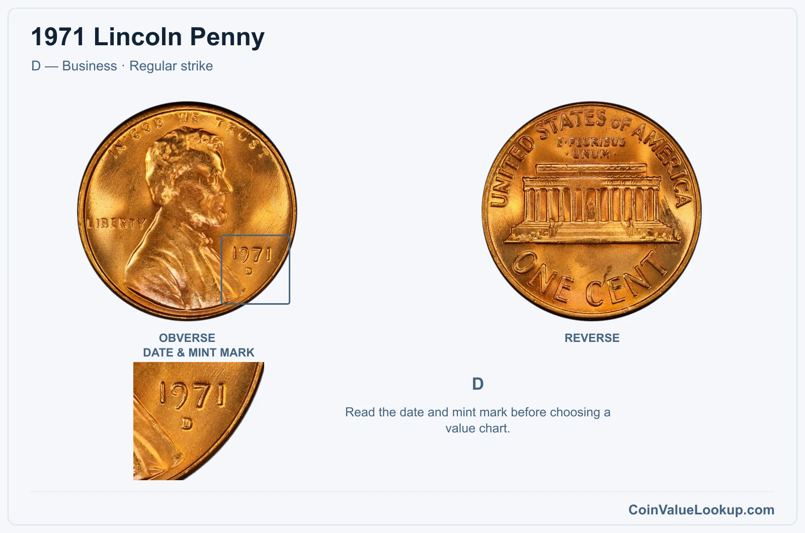 1971 Lincoln Penny Coin — D — Business, obverse and reverse, with date and mint-mark close-up