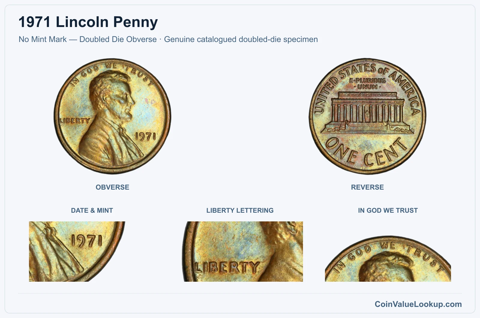 No Mint Mark — Doubled Die Obverse with genuine date, LIBERTY and motto closeups
