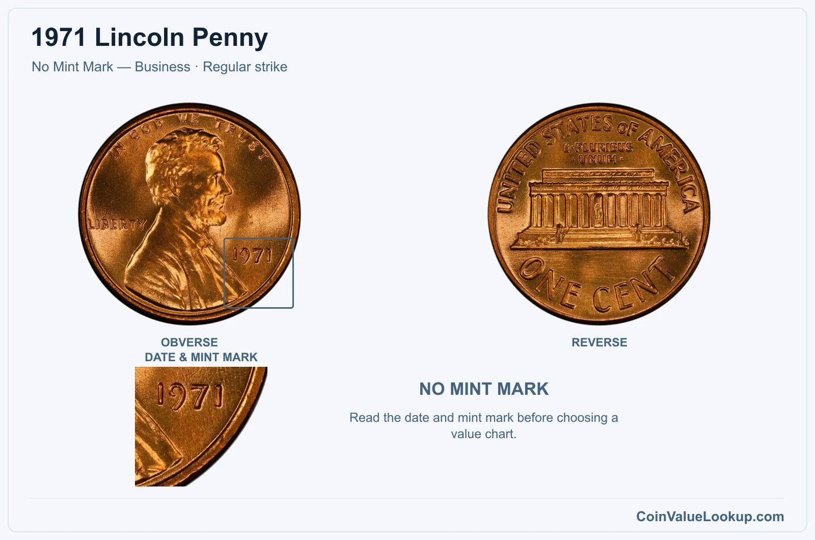 1971 Lincoln Penny Coin — No Mint Mark — Business, obverse and reverse, with date and mint-mark close-up
