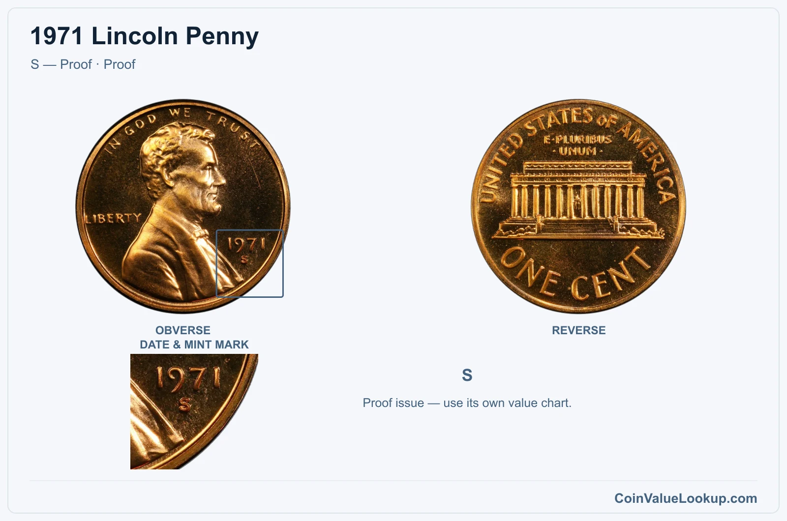 1971 Lincoln Penny Coin — S — Proof, obverse and reverse, with date and mint-mark close-up