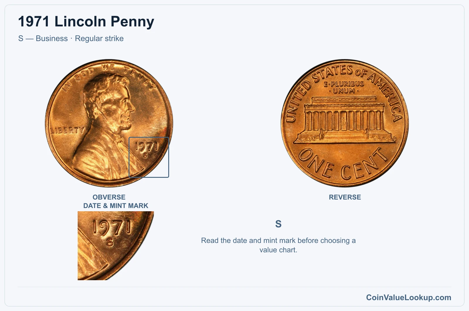 1971 Lincoln Penny Coin — S — Business, obverse and reverse, with date and mint-mark close-up