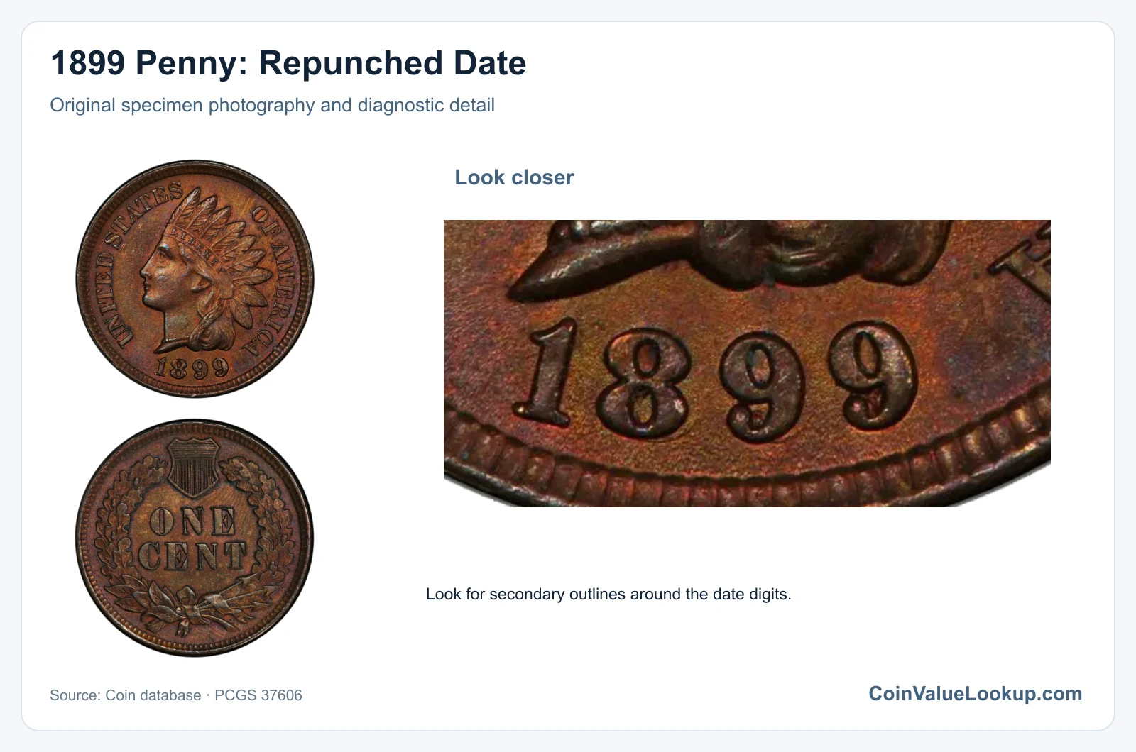 1899 Penny: Repunched Date with diagnostic detail