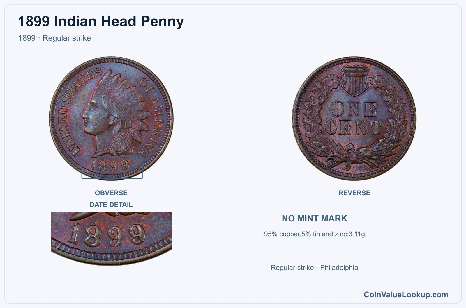 1899 Indian Head Penny Coin — 1899, obverse and reverse, with date and mint-location details