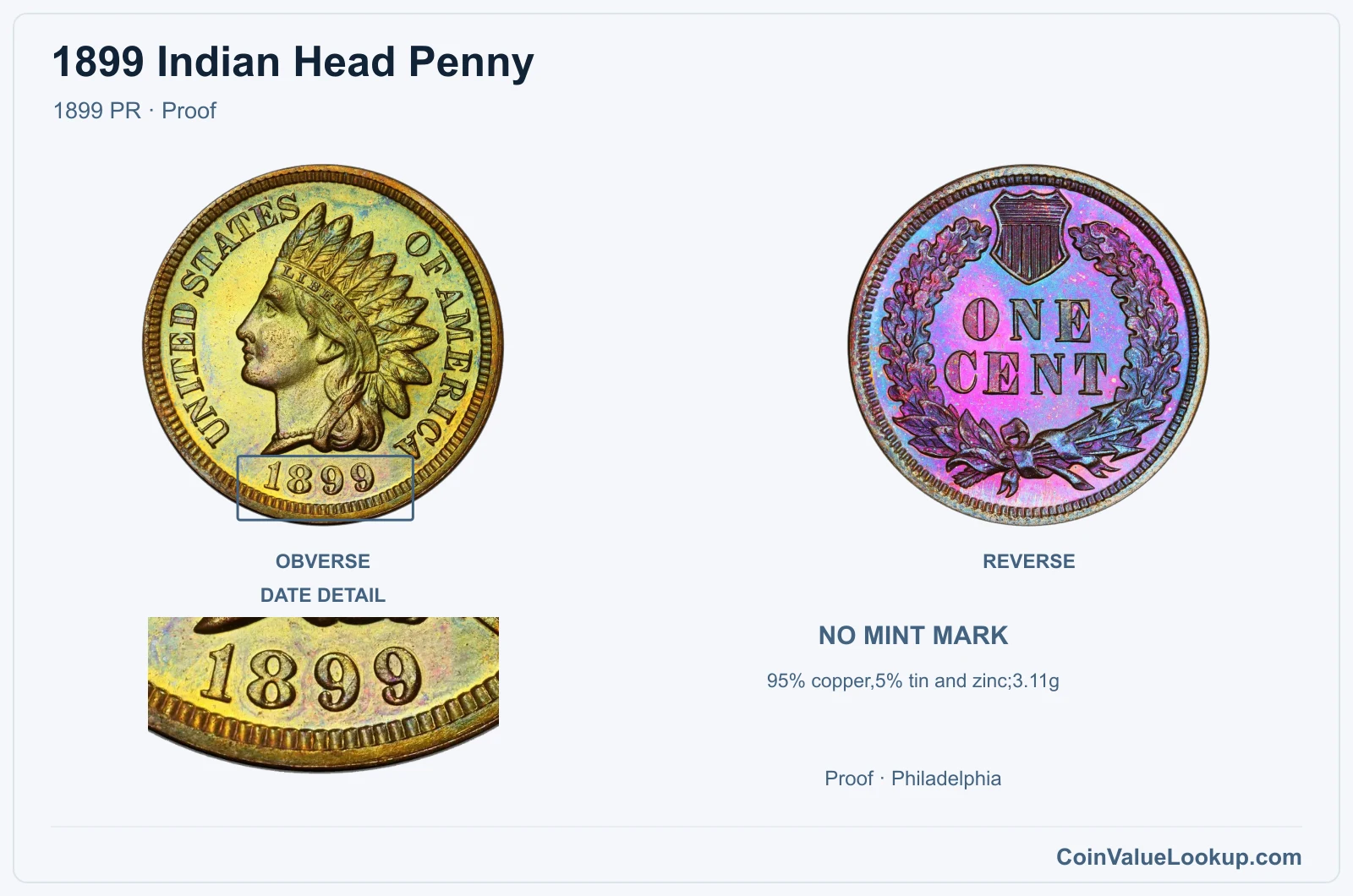1899 Indian Head Penny Coin — 1899 PR, obverse and reverse, with date and mint-location details