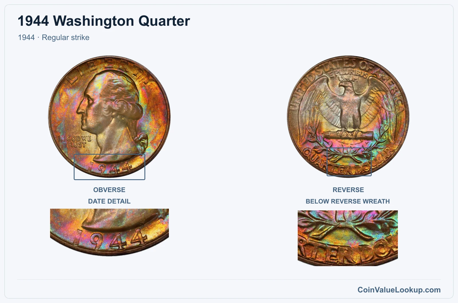 1944 Washington Quarter Coin — 1944, obverse and reverse, with date and mint-location details