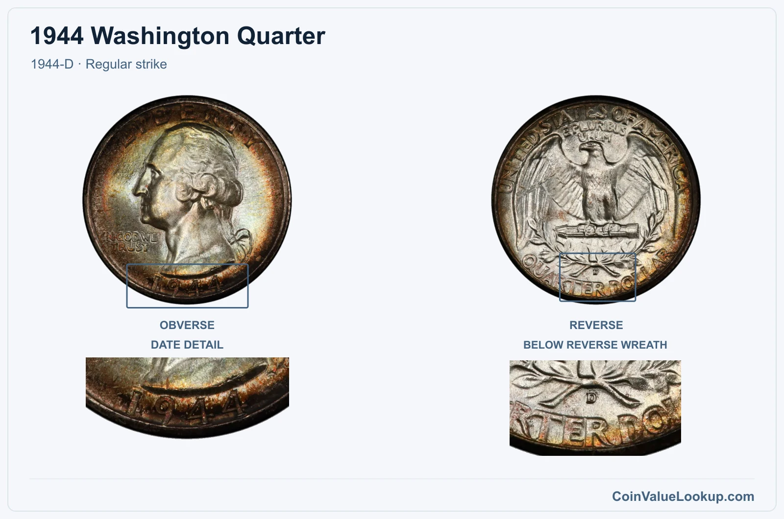 1944 Washington Quarter Coin — 1944-D, obverse and reverse, with date and mint-location details