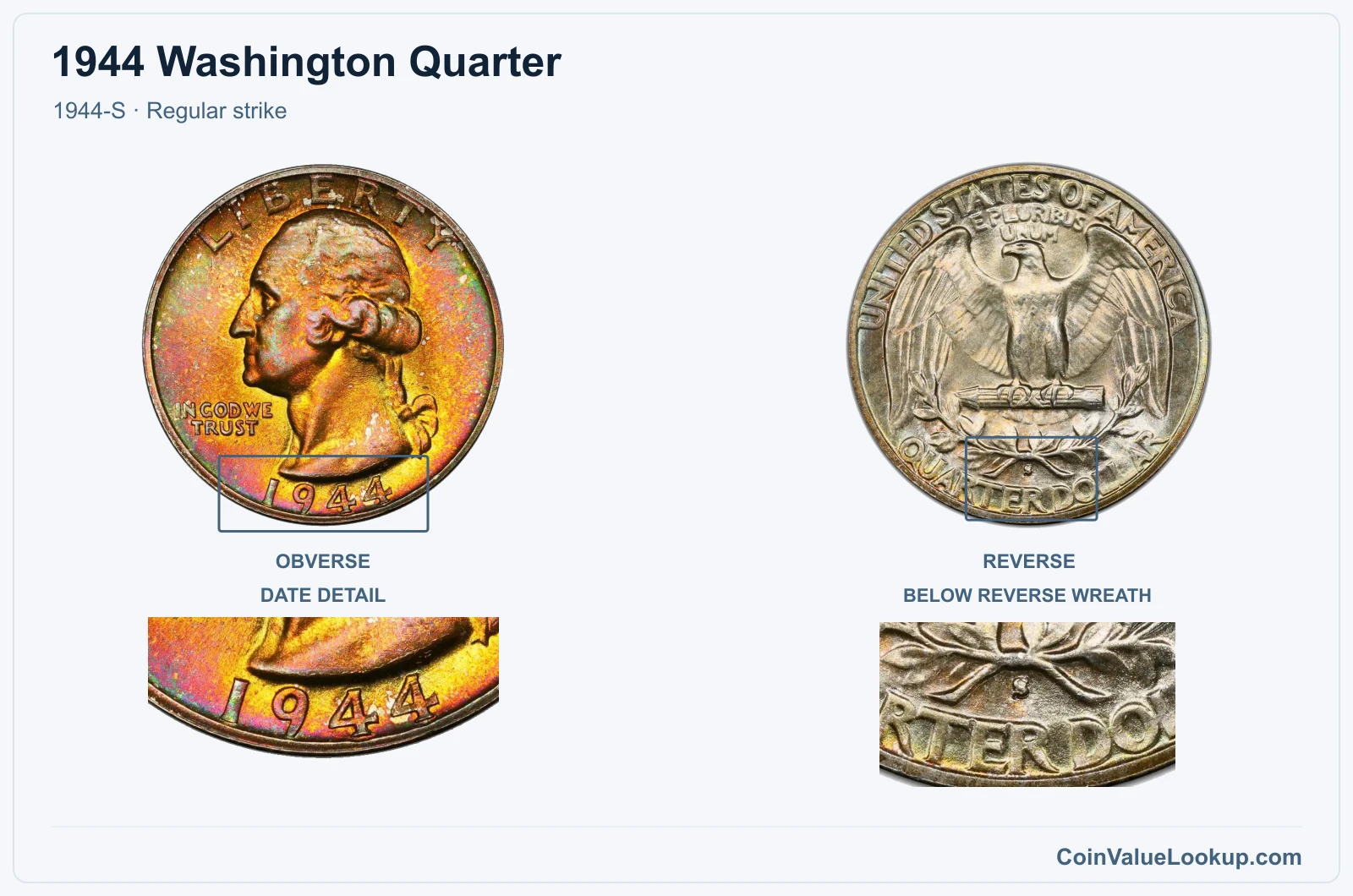 1944 Washington Quarter Coin — 1944-S, obverse and reverse, with date and mint-location details