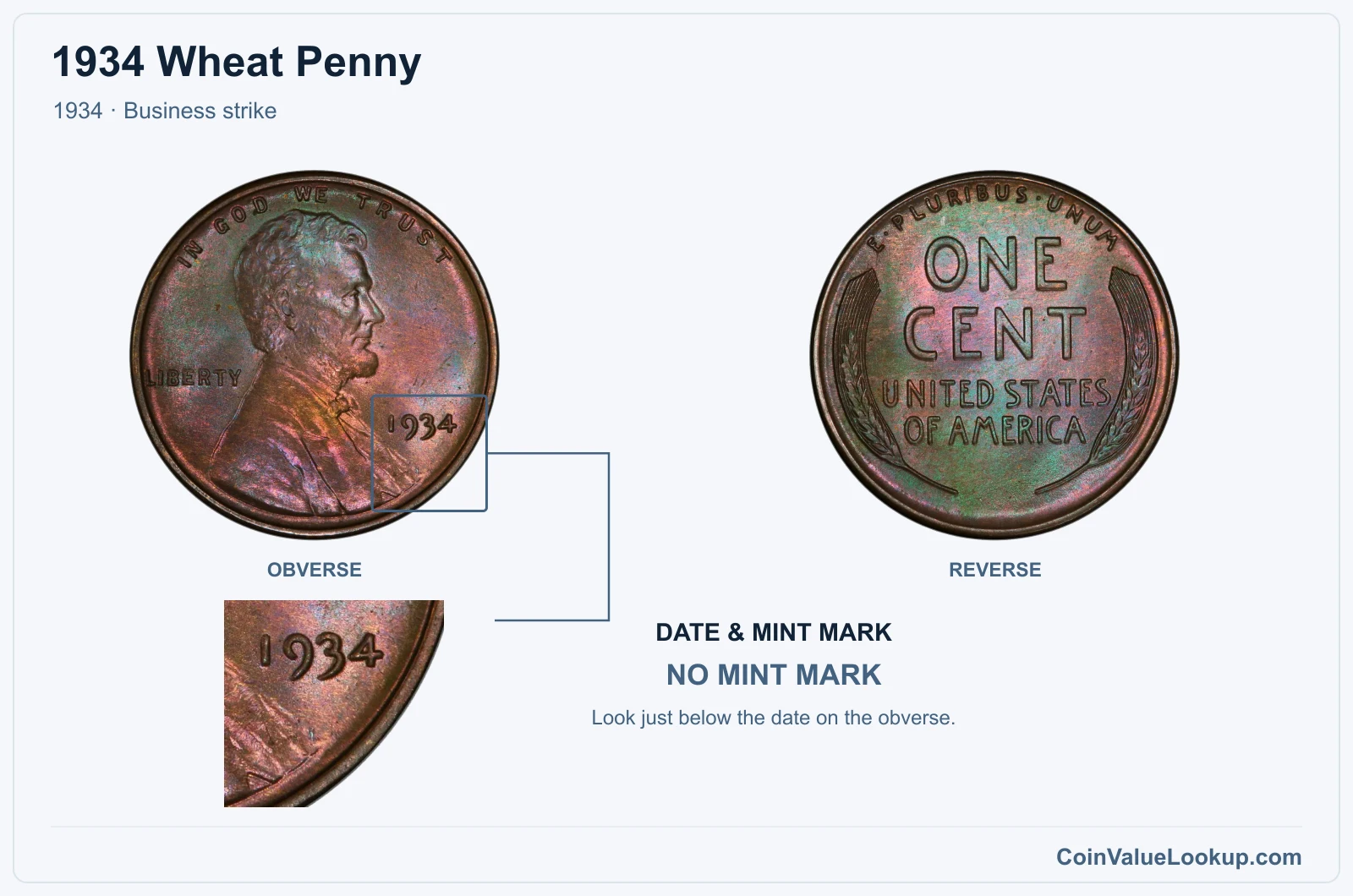 1934 Wheat Penny Coin — 1934, obverse and reverse, with date and mint-mark close-up