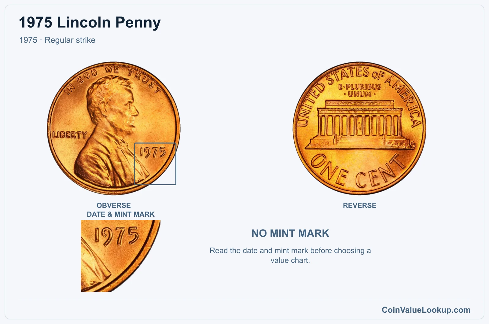 1975 Lincoln Penny Coin — 1975, obverse and reverse, with date and mint-mark close-up