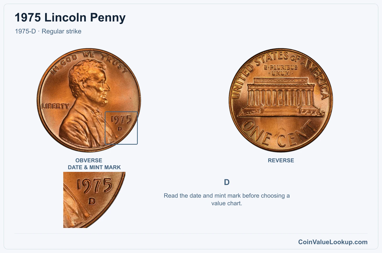 1975 Lincoln Penny Coin — 1975-D, obverse and reverse, with date and mint-mark close-up