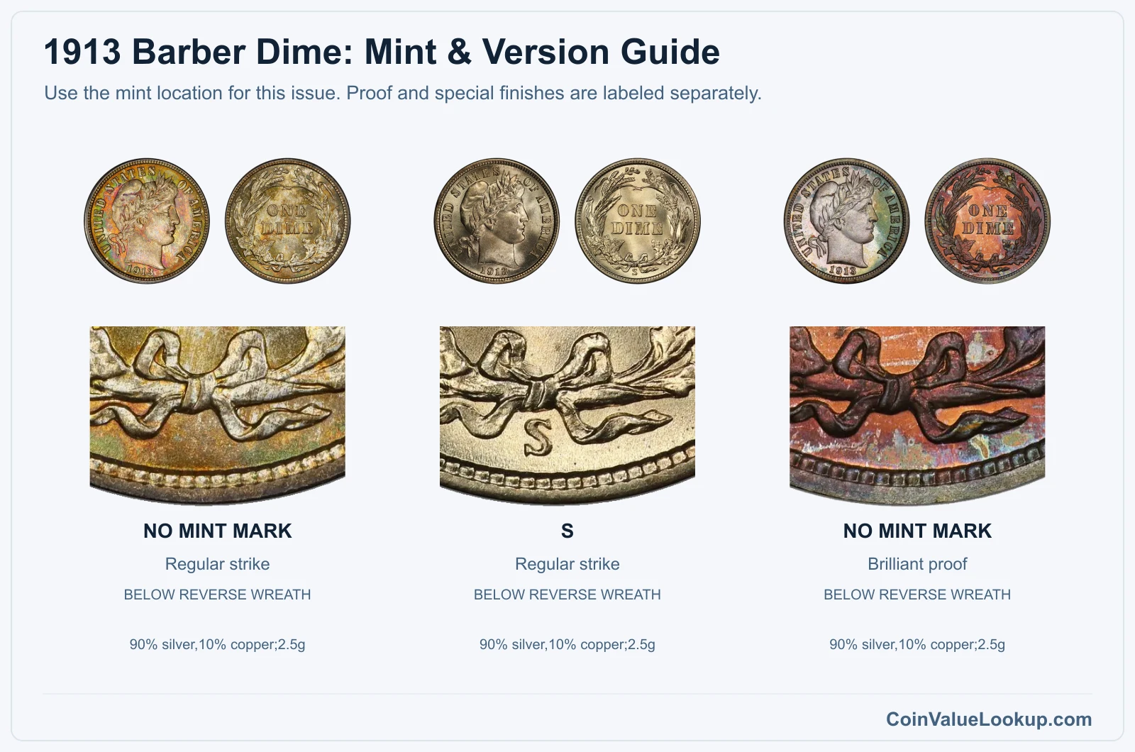 1913 Barber Dime Coin Value: How Much Is It Worth?