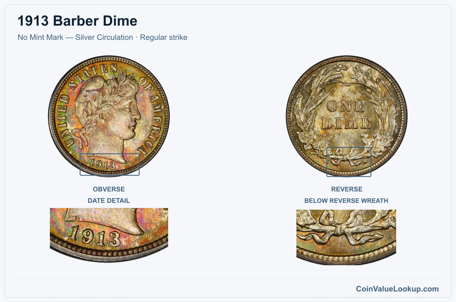 1913 Barber Dime Coin — No Mint Mark — Silver Circulation, obverse and reverse, with date and mint-location details