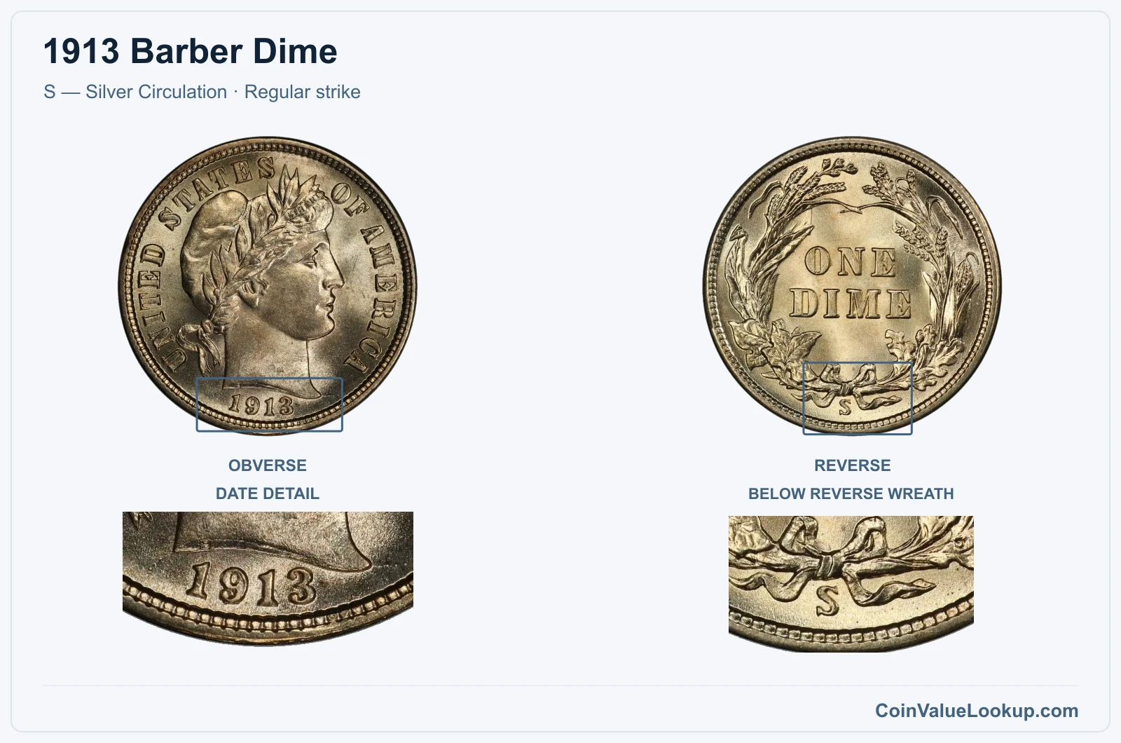 1913 Barber Dime Coin — S — Silver Circulation, obverse and reverse, with date and mint-location details