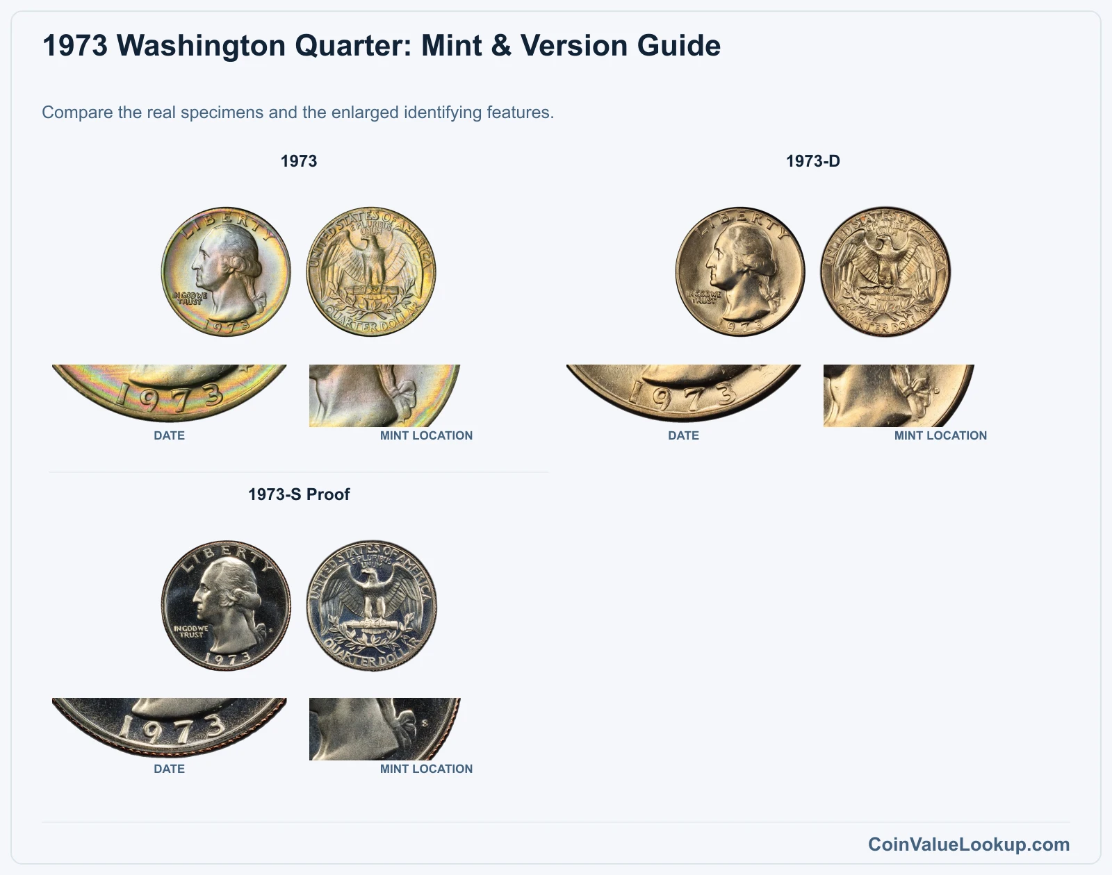 1973 Washington Quarter Coin Value: How Much Is It Worth?