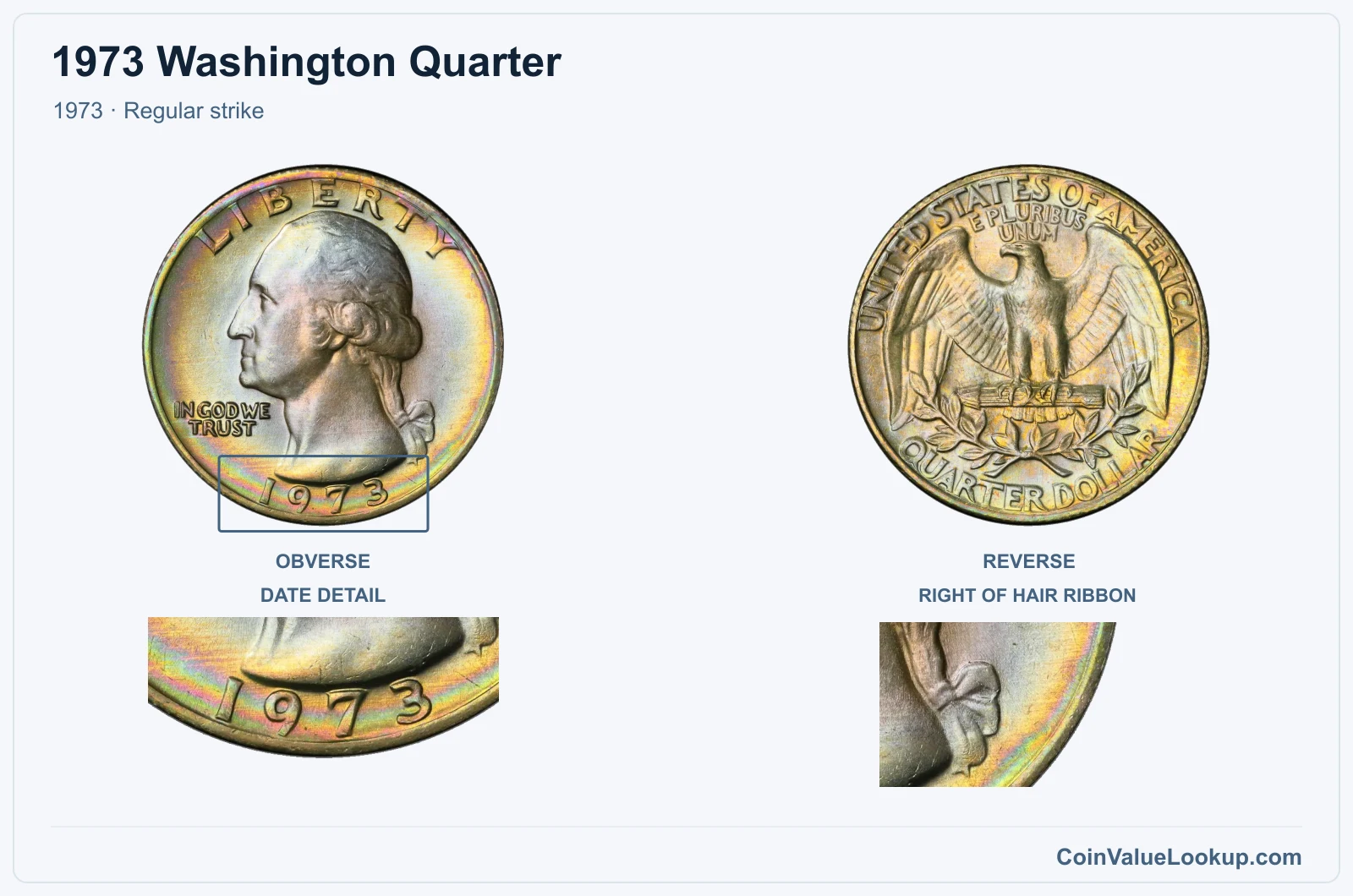 1973 Washington Quarter Coin — 1973, obverse and reverse, with date and mint-location details