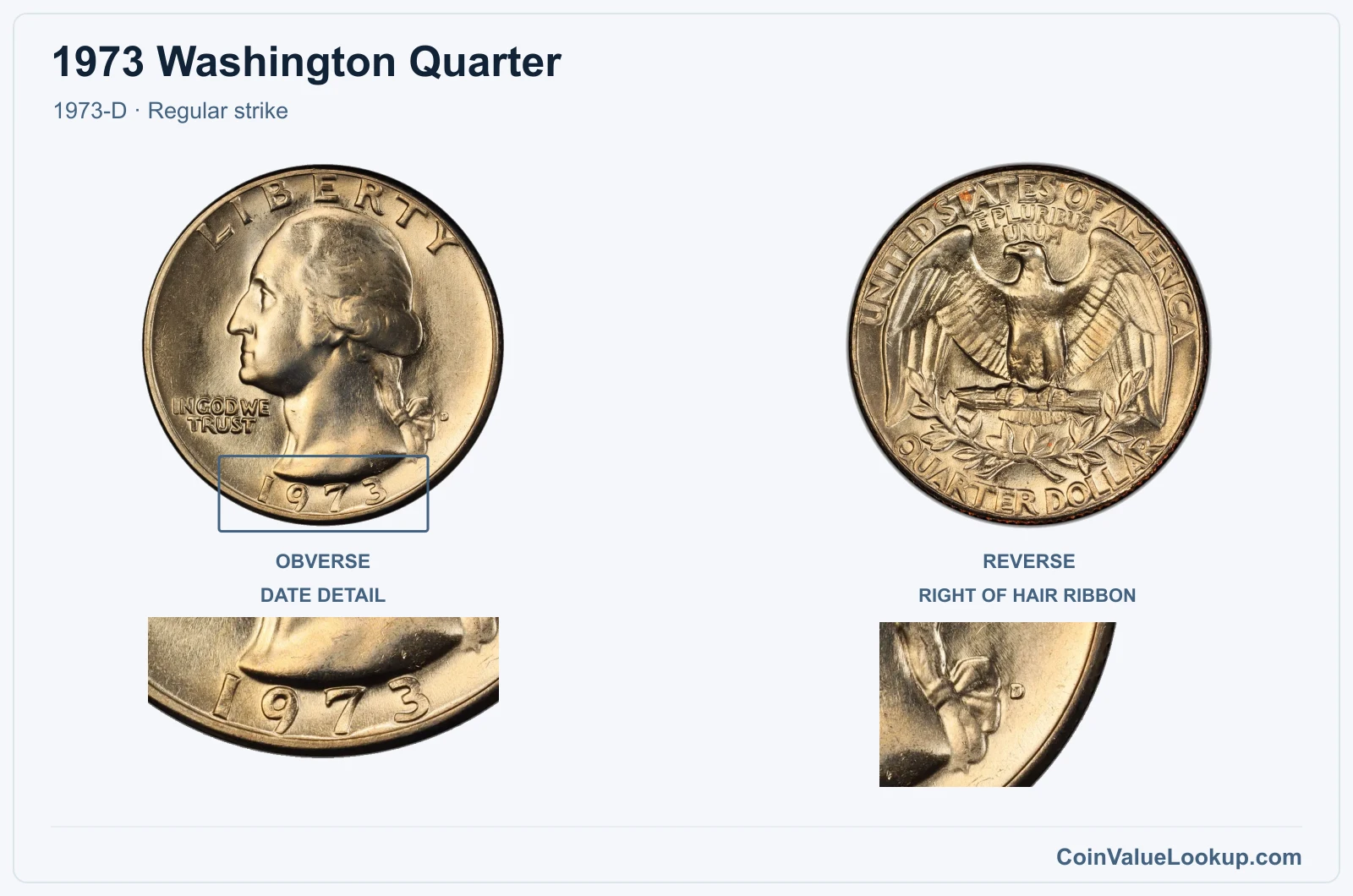 1973 Washington Quarter Coin — 1973-D, obverse and reverse, with date and mint-location details