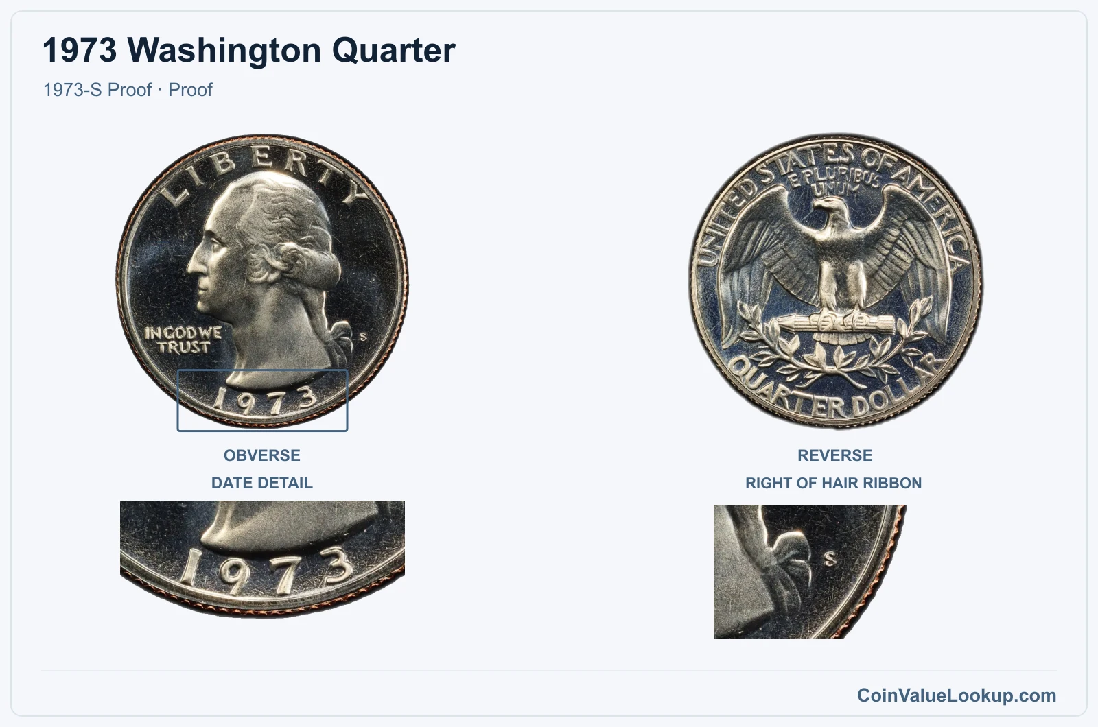 1973 Washington Quarter Coin — 1973-S Proof, obverse and reverse, with date and mint-location details
