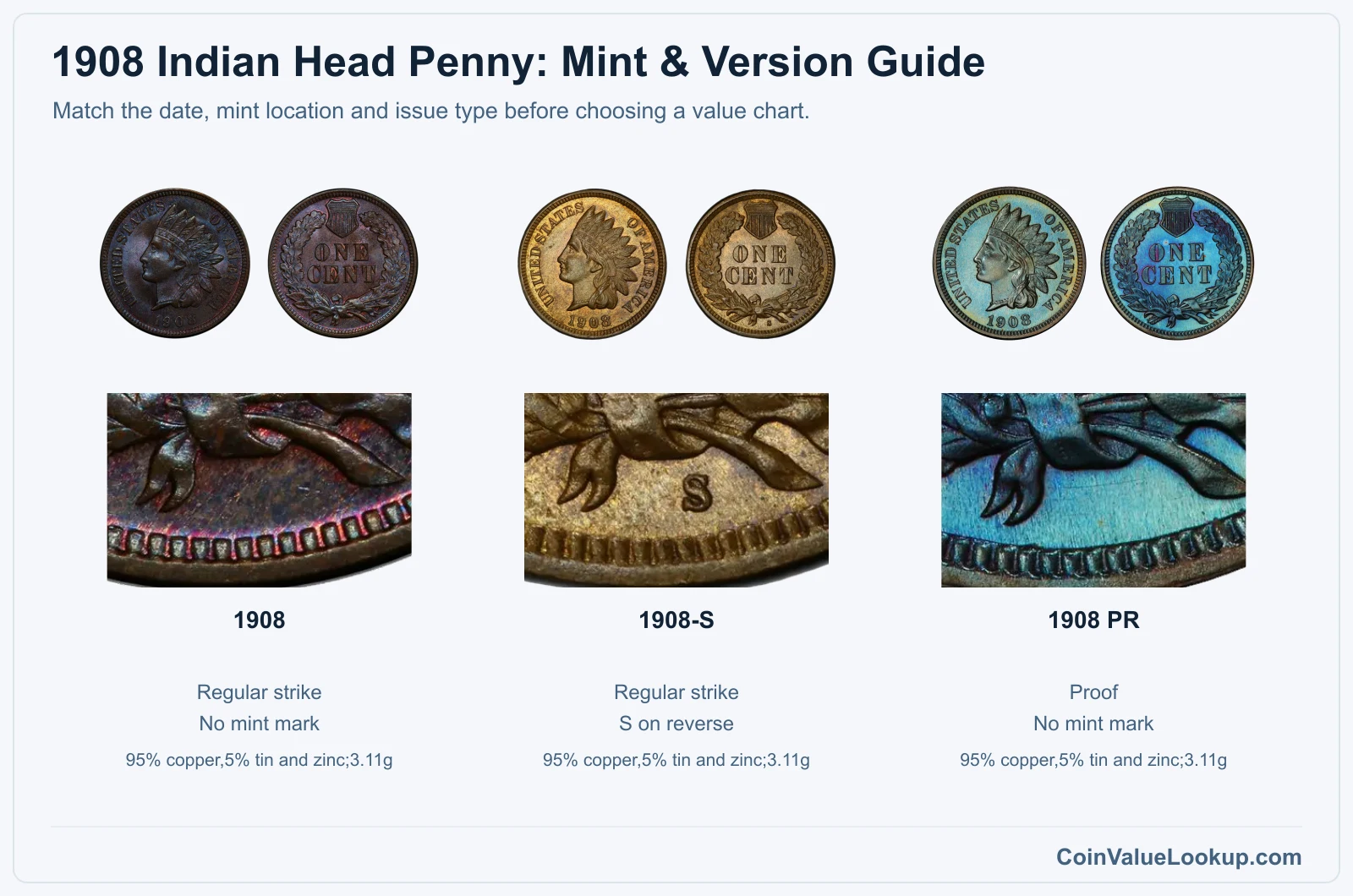 1908 Indian Head Penny Coin Value: How Much Is It Worth?