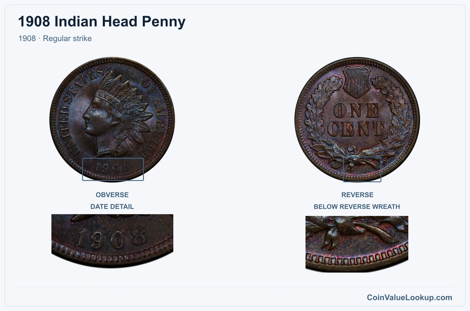 1908 Indian Head Penny Coin — 1908, obverse and reverse, with date and mint-location details