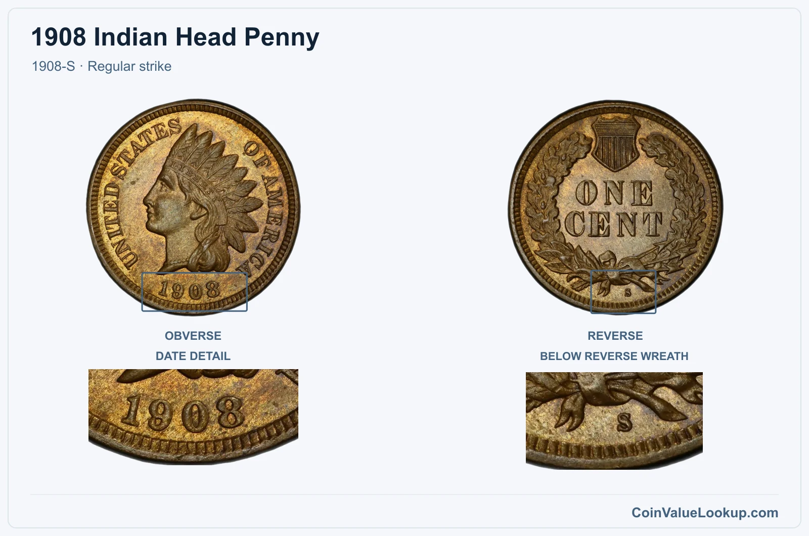 1908 Indian Head Penny Coin — 1908-S, obverse and reverse, with date and mint-location details