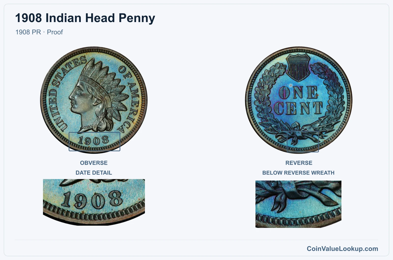 1908 Indian Head Penny Coin — 1908 PR, obverse and reverse, with date and mint-location details